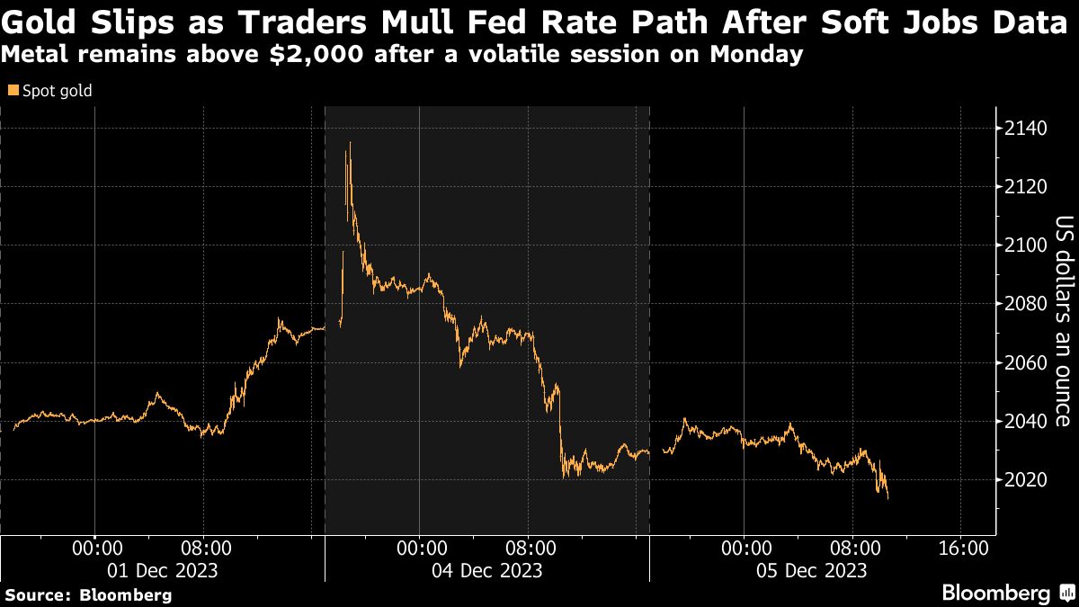 Navigating the Unpredictable: Gold's Rollercoaster Ride