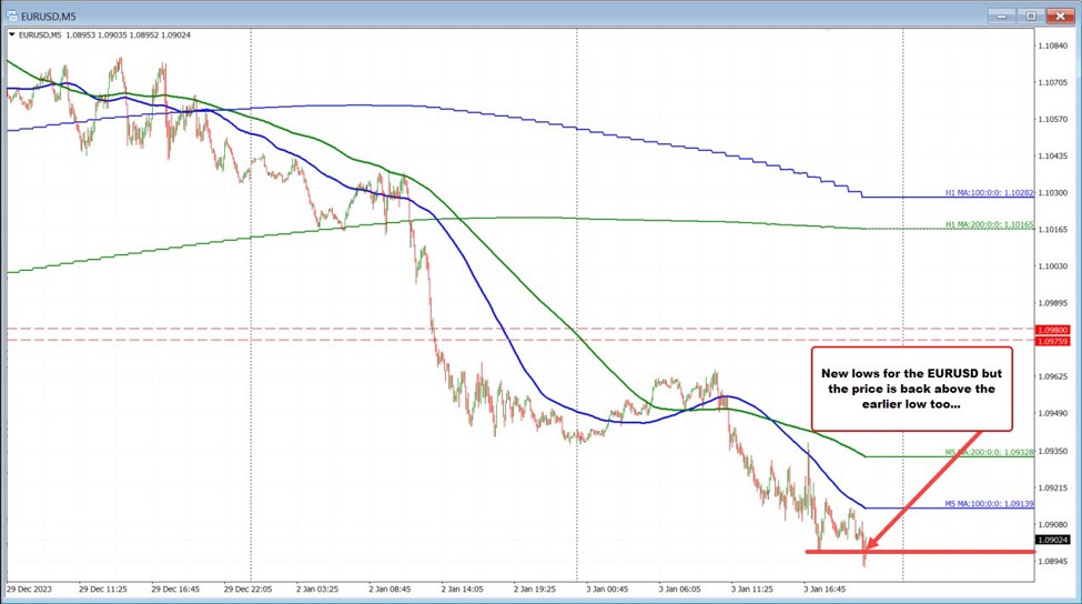 Featured image for "Dollar's Ascent Wavers Amid Speculation on Fed's Rate Cut Plans"
