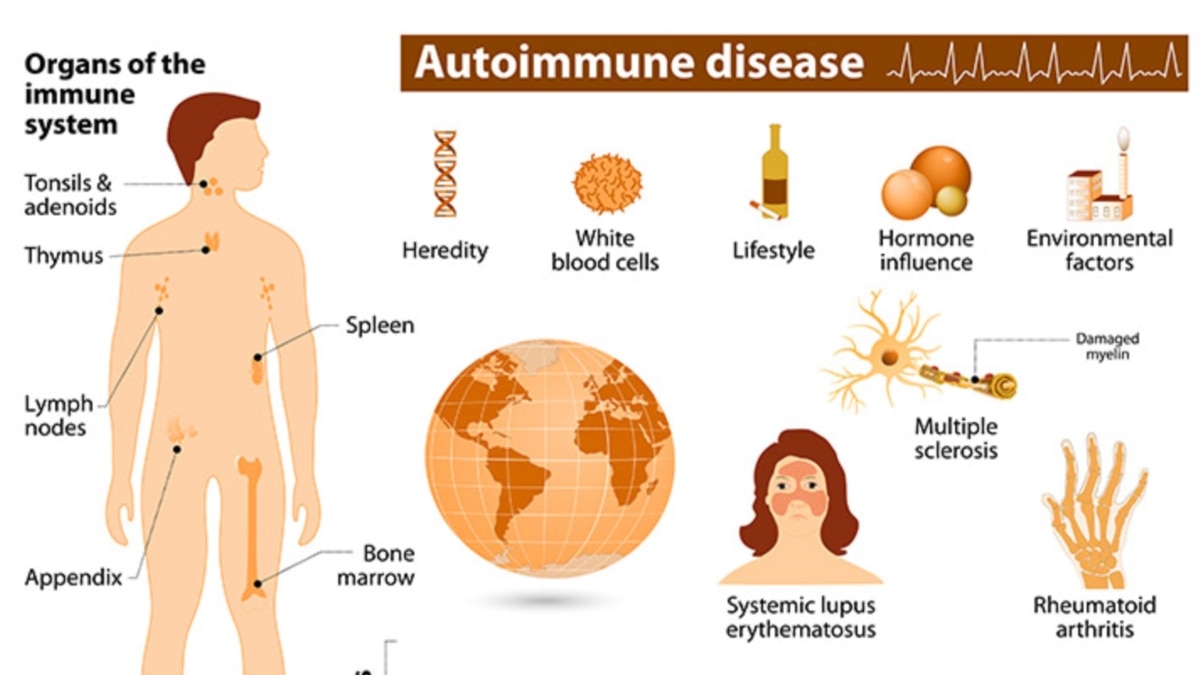 Featured image for "Gender Disparity in Autoimmune Disease Prevalence"