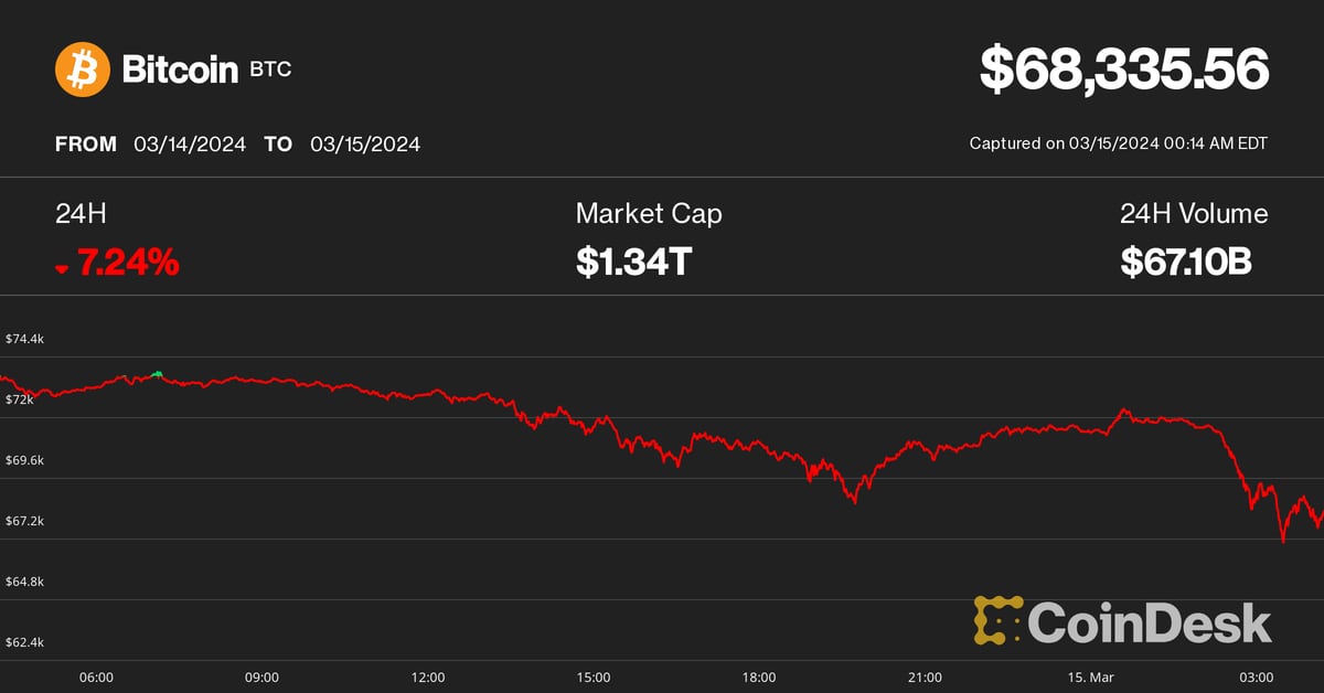 Bitcoin's Rollercoaster Ride: From Record Highs to Grayscale's Massive Transfer