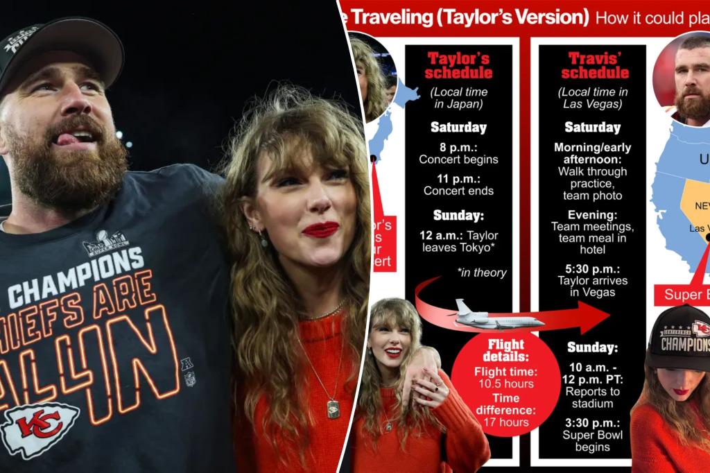"Taylor Swift's Support for Travis Kelce: From NFL Games to Super Bowl 2024"