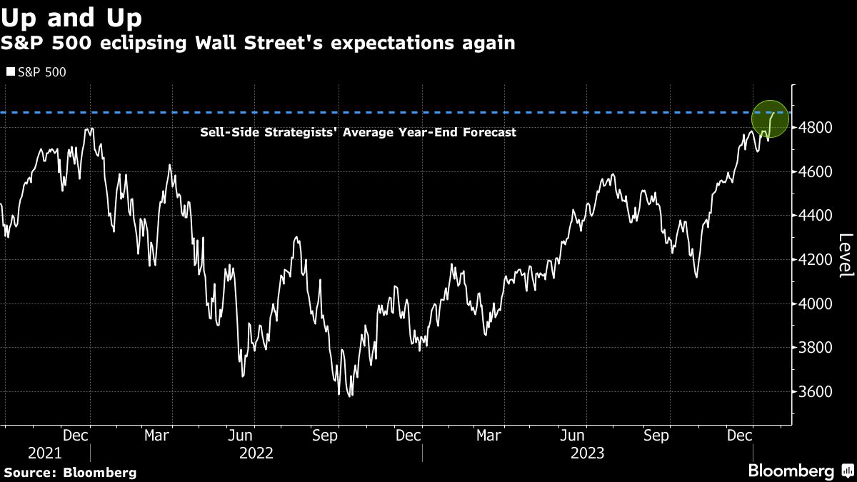 Global Markets React: Asian and European Stocks Rise Despite Economic Uncertainties