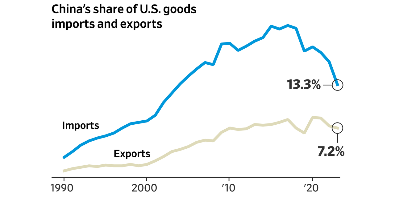 Navigating the US-China Breakup: Insights and Strategies