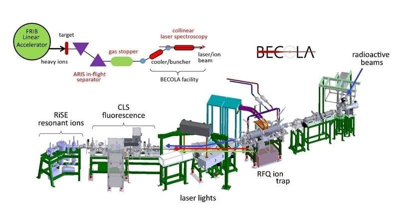 Featured image for Unraveling Particle Physics: Nuclear Charge Distribution Measurements Hold the Key