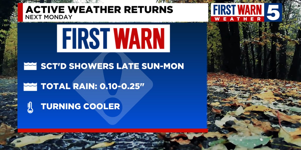 Upcoming Weather Shift: From Quiet to Active