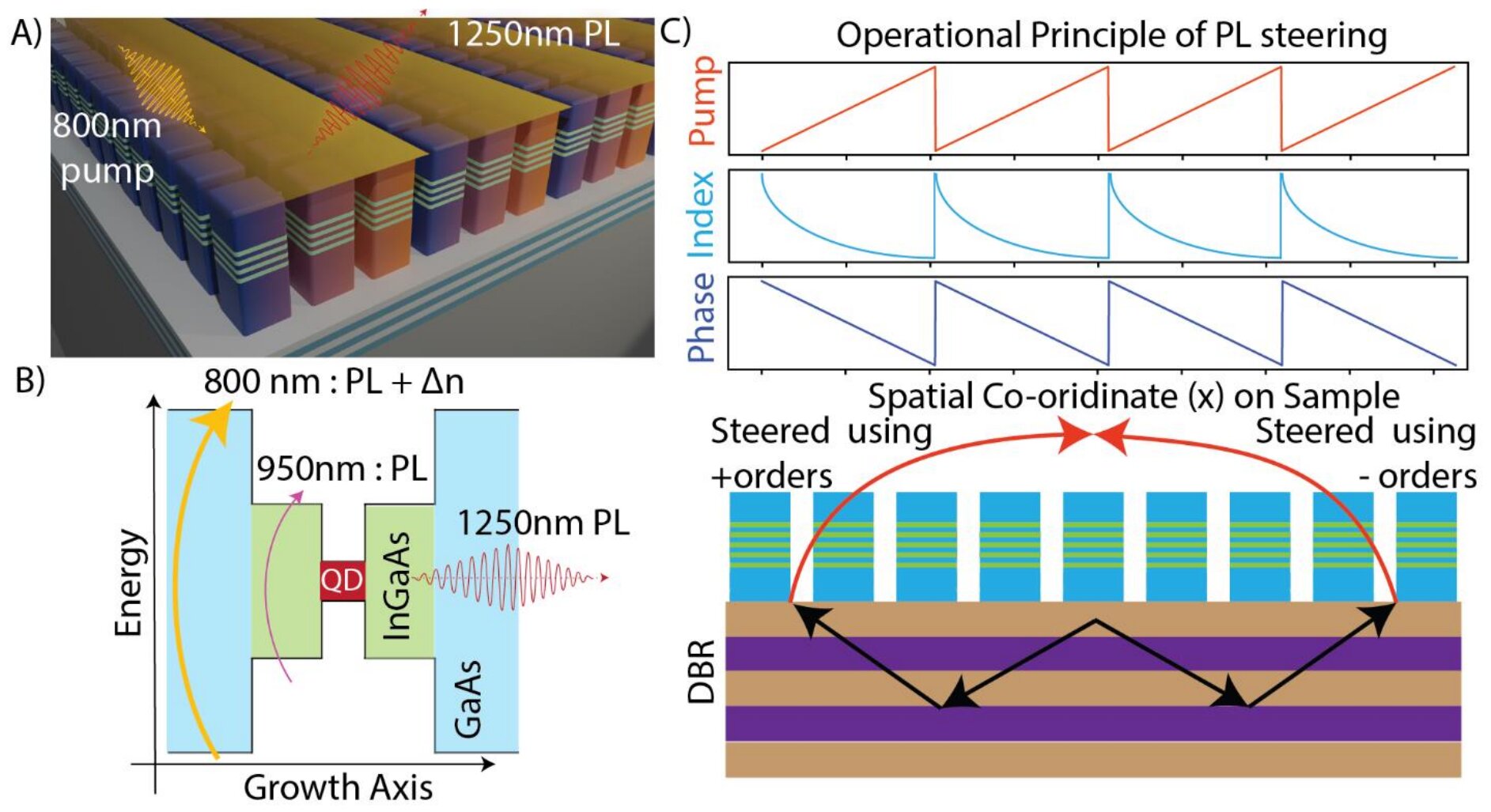 Featured image for Quantum Light: A Breakthrough in Medicine and Beam-Steering.