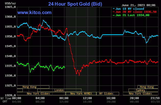 Gold and Silver Prices Await Powell Testimony Impact