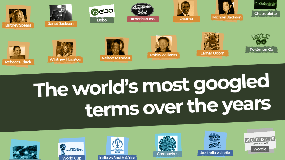 Featured image for "Google at 25: From Top Searches to AI Survival"