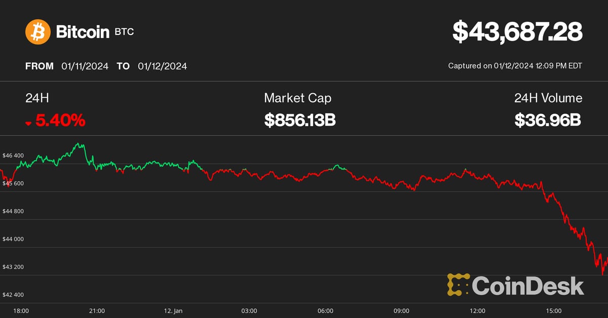 Bitcoin's Volatility Rocks Mining Stocks and ETFs