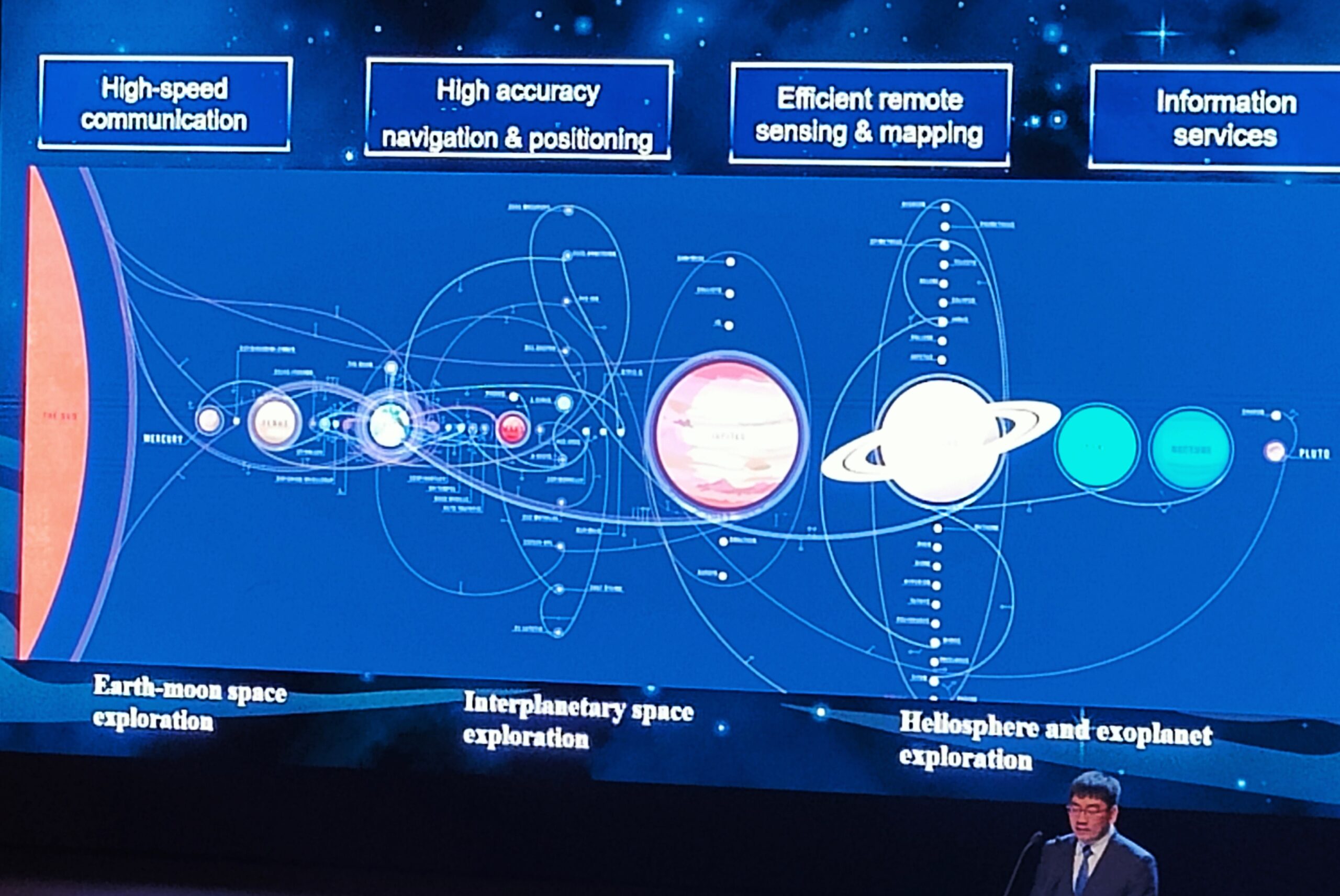 Featured image for China's Lunar Satellite Constellation: Advancing Space Ambitions and International Collaboration