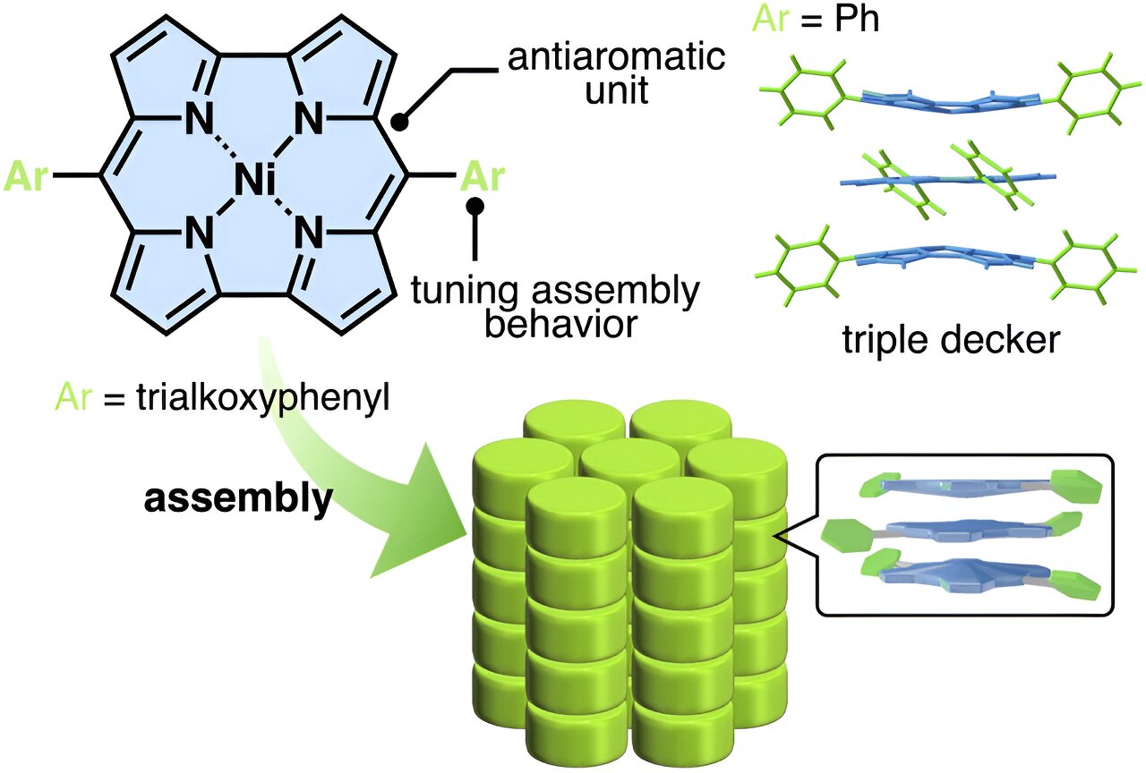 Featured image for "Stacked Antiaromatic Units Pave Way for Advanced Organic Semiconductors"