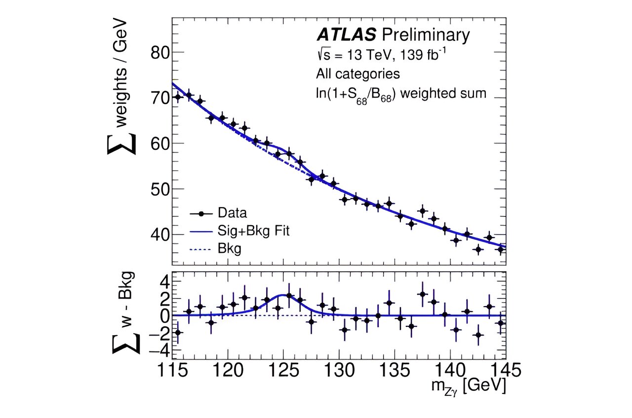 "Uncovering the Significance of Rare Higgs Boson Decay for Physics Beyond the Standard Model"