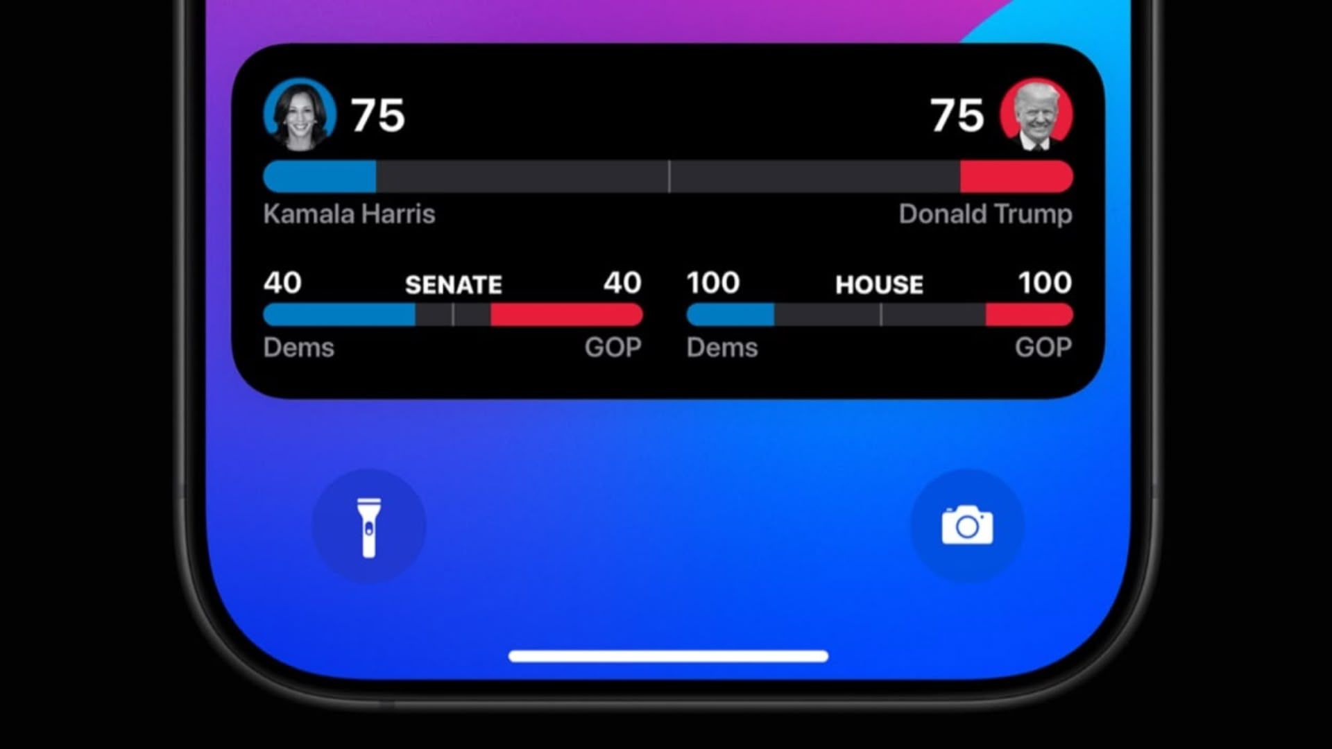 Get Real-Time 2024 Election Updates on Your iPhone Lock Screen