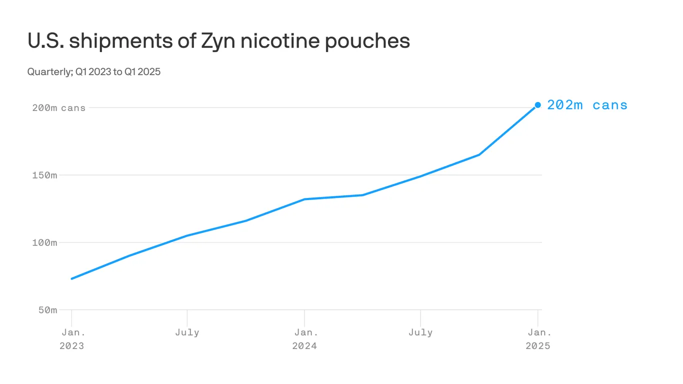 Featured image for Rising Use of Zyn Nicotine Pouches Sparks Health Concerns