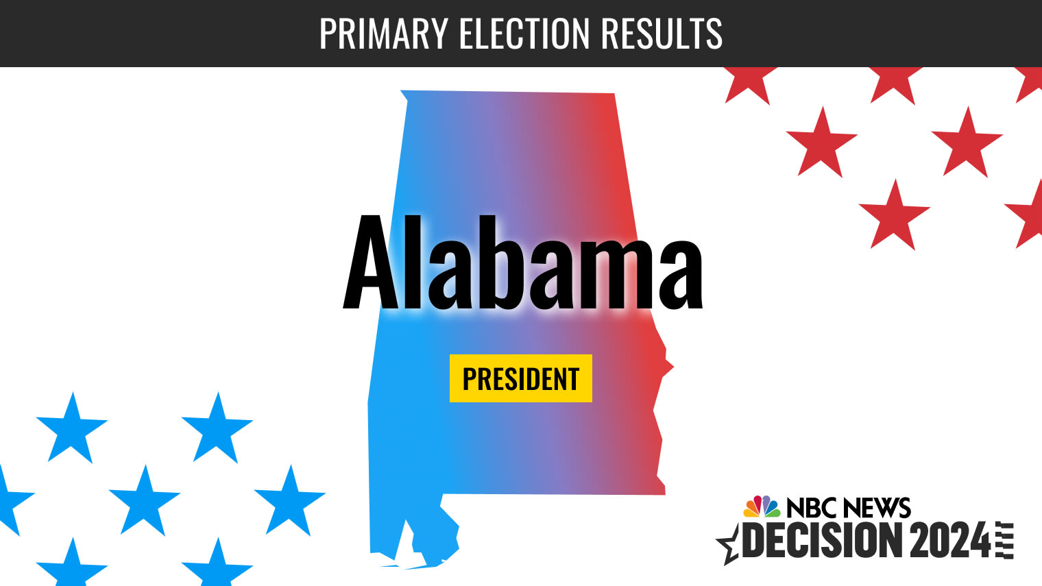 "2024 Alabama Primary Election: Live Results and What You Need to Know"