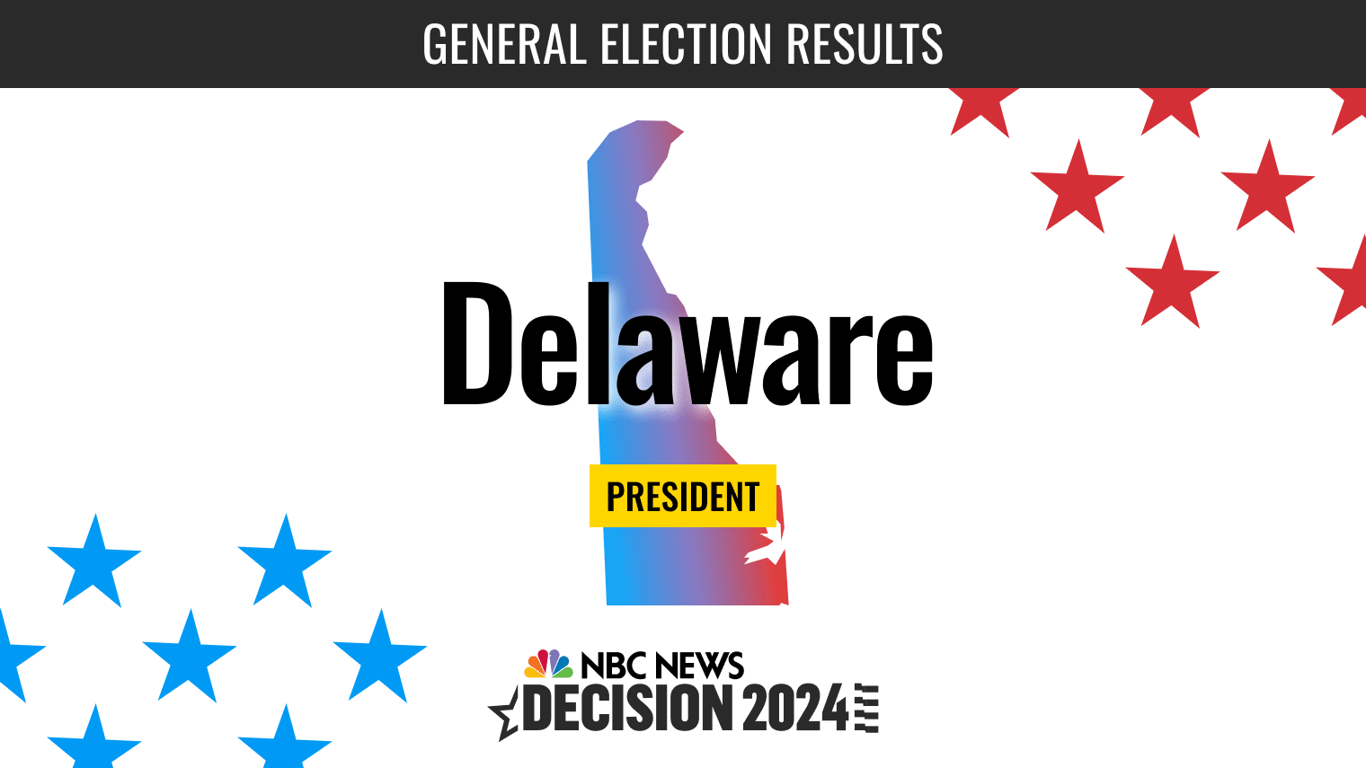 Live Updates: Delaware 2024 Election Results and Early Voting Insights