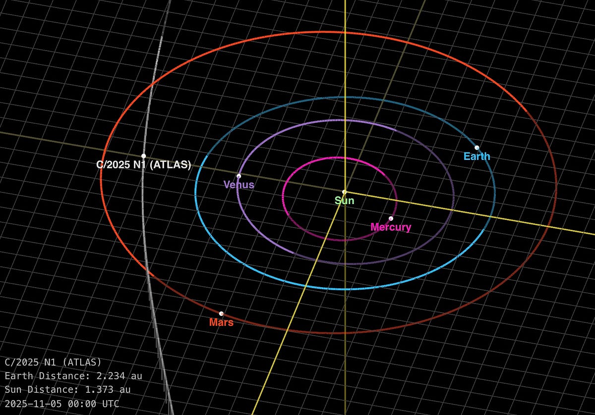 Featured image for Interstellar Object 3I/ATLAS Shows Multiple Color Changes Near Sun