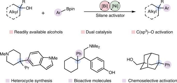 Revolutionizing Chemical Manufacturing through Streamlined Reactions.