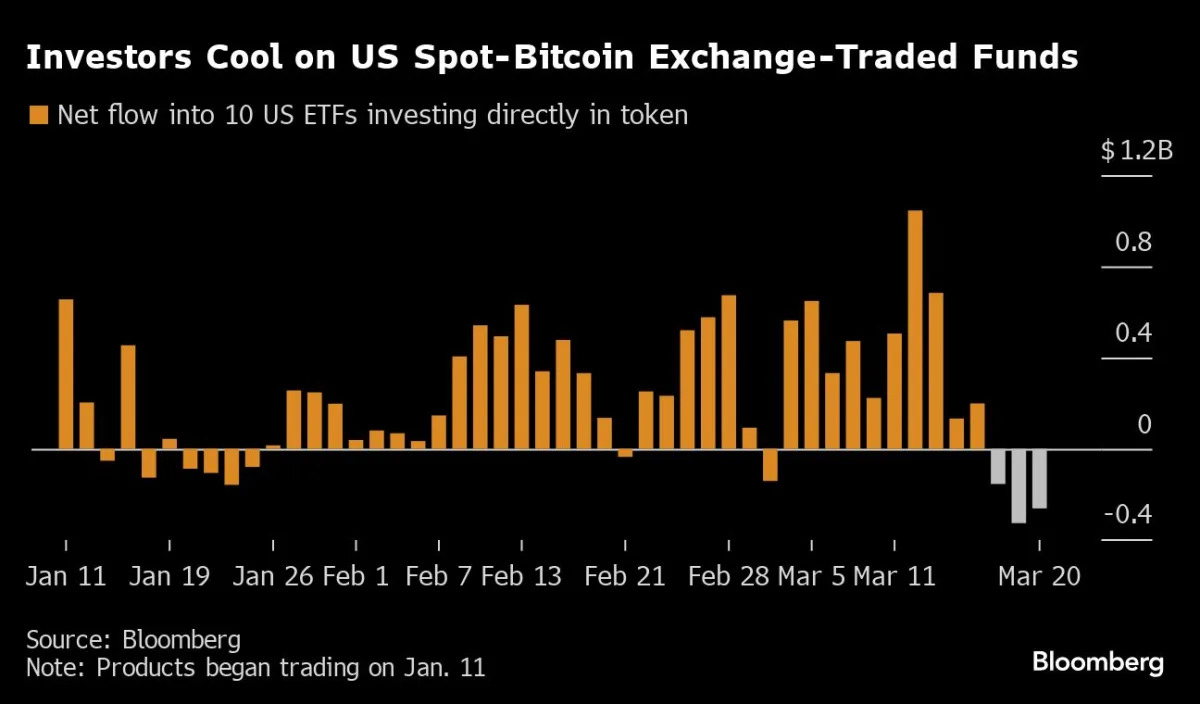 Featured image for Bitcoin ETFs Experience Record Outflows Amid Volatile Market Period