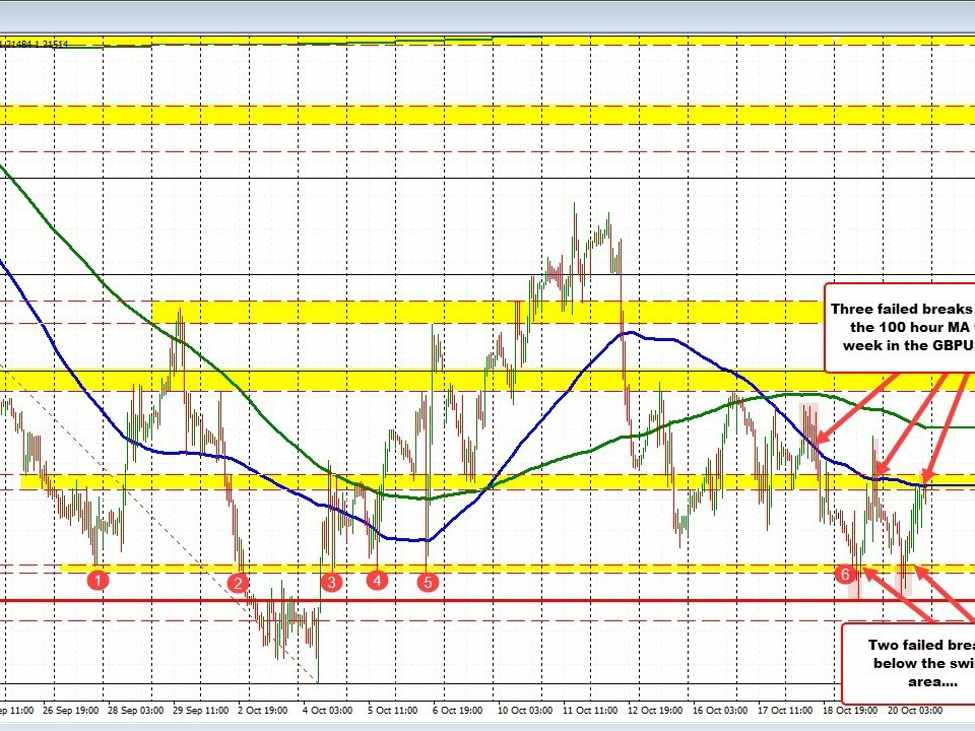 Featured image for "Technical Levels Shaping Bias in the New Trading Week"
