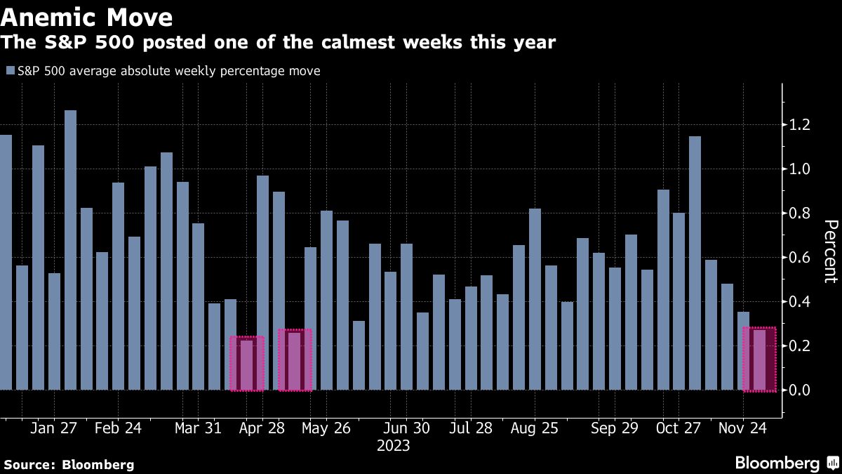 Bond Market Signals Economic Slowdown as Treasury Yields Plummet
