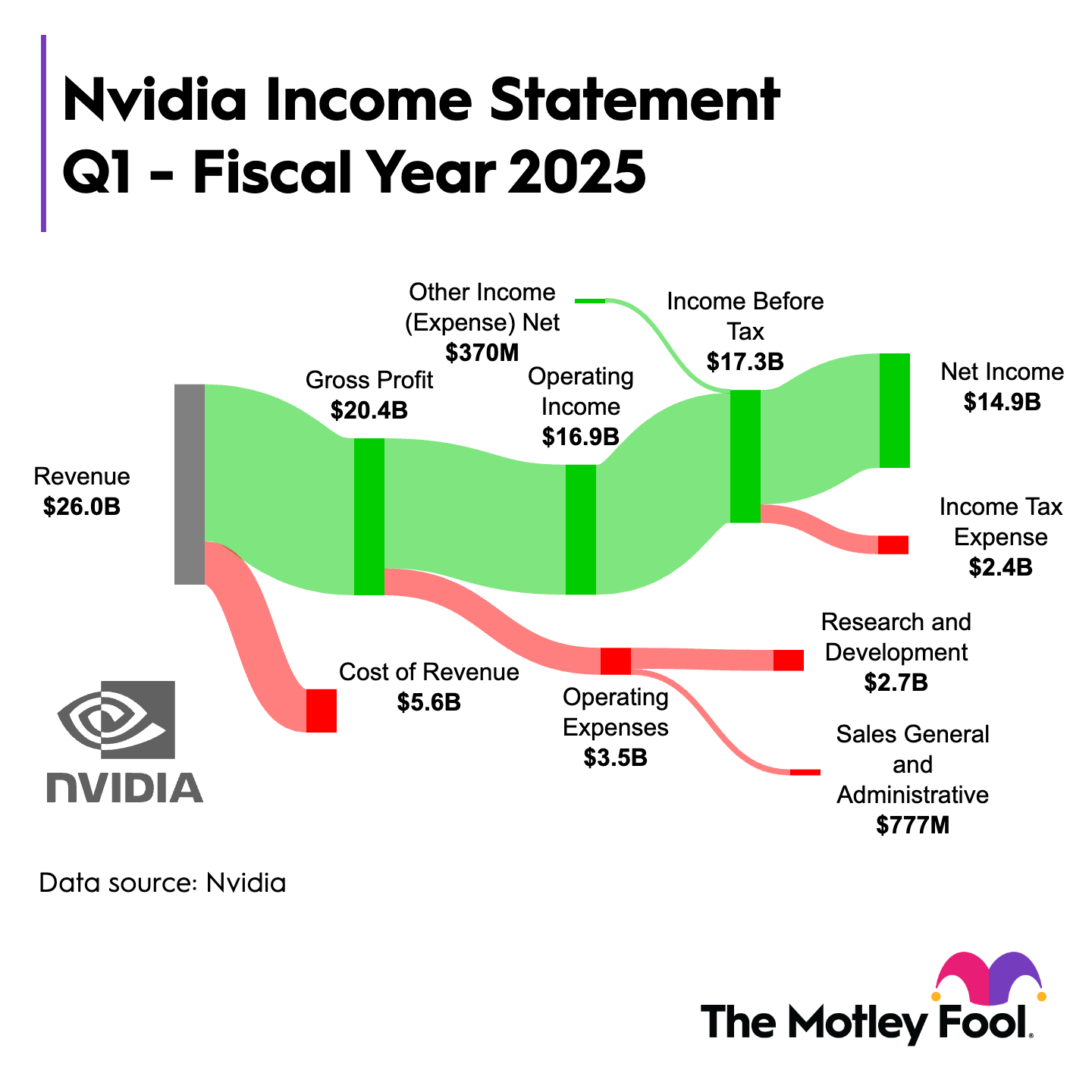 Nvidia Stock: Future Predictions and Market Impact