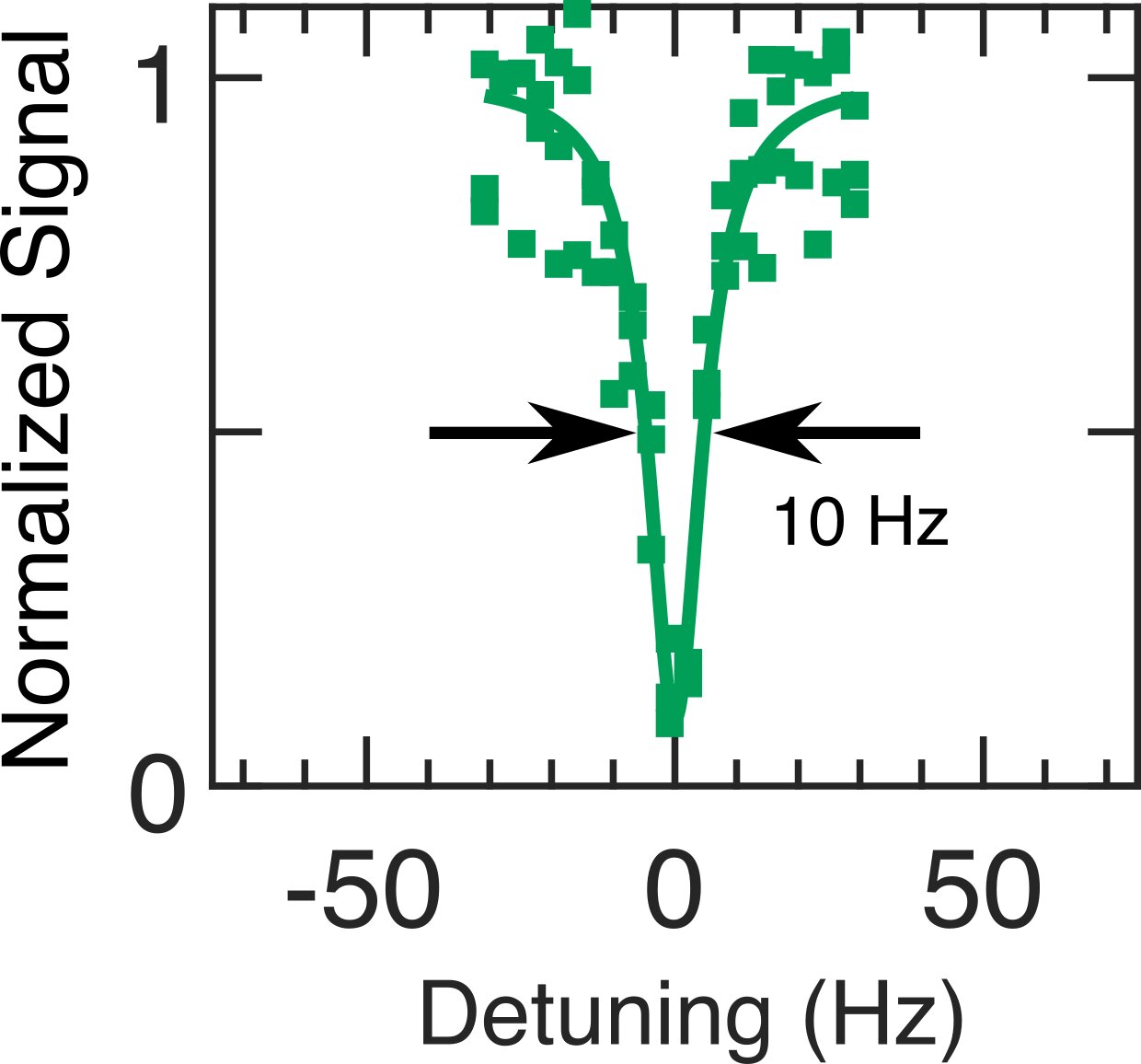 Featured image for Revolutionary Terahertz Molecular Clock Achieves Unprecedented Precision.