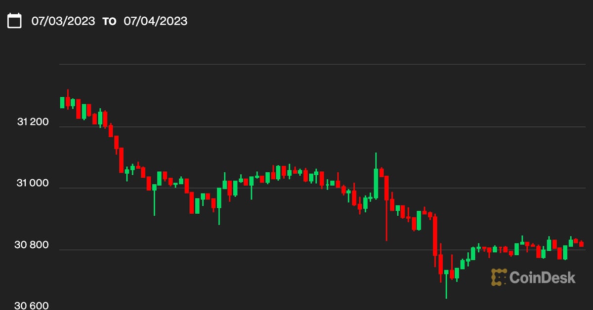 Featured image for Bitcoin Maintains Strong Position Above $30.5K After Calm Weekend