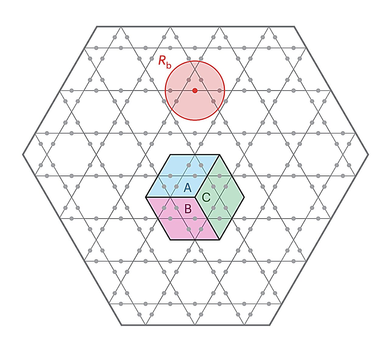 Featured image for Rydberg Atom Lattices Reveal Quantum Spin Liquid Topology