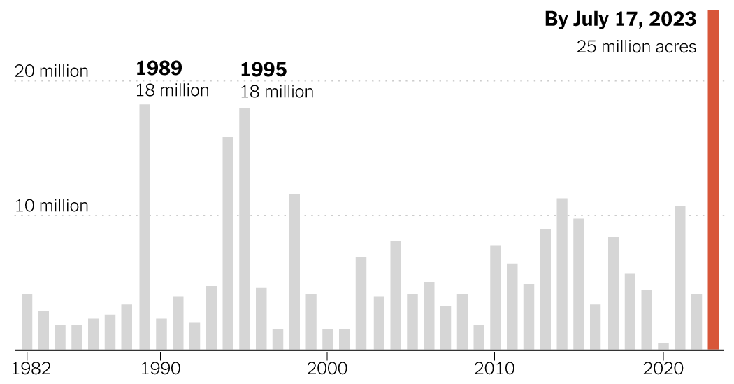 Canada's Unprecedented Wildfires: A Devastating Crisis That Shows No Signs of Abating