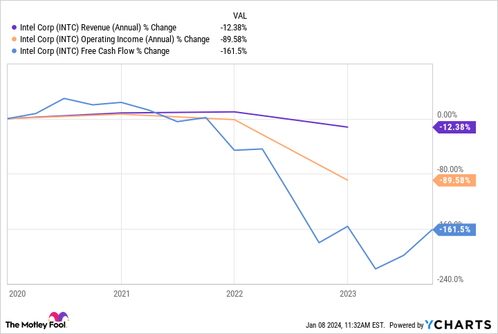 "Nvidia vs. Intel: Choosing the Better AI Stock"