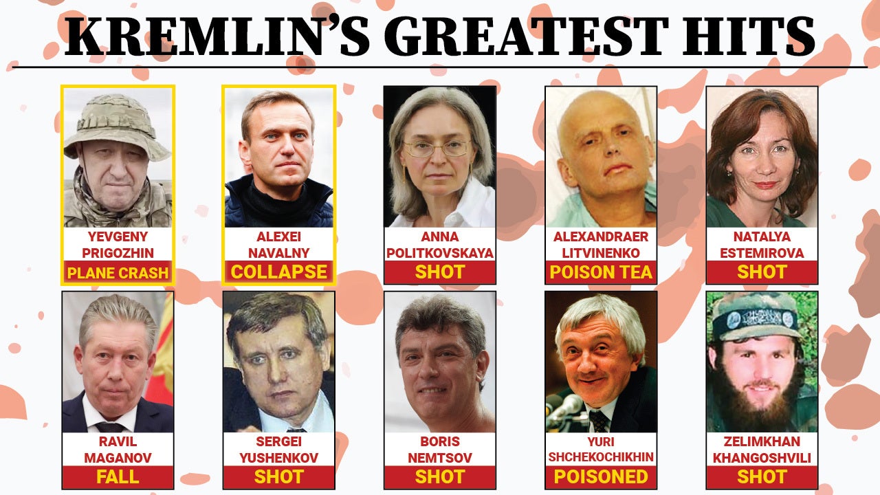 Featured image for "Unraveling the Pattern: Russian Dissidents Vanishing in Putin's 'Greatest Hits'"