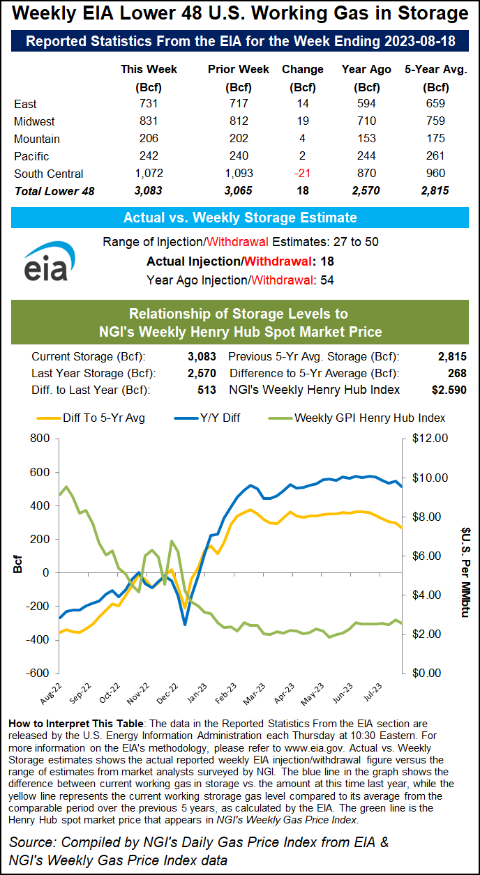 Featured image for Natural Gas Futures Surge as Texas Withdrawal Sparks Market Rebound