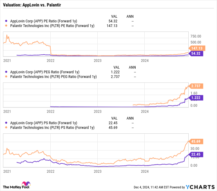 Top 2 AI Stocks to Consider Over Palantir