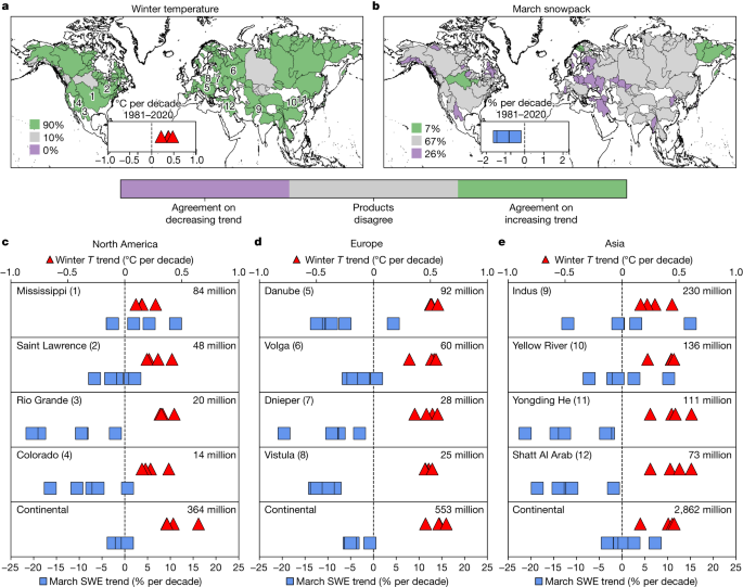"Human-Driven Snow Loss: Uncovering the Impact of Climate Change"