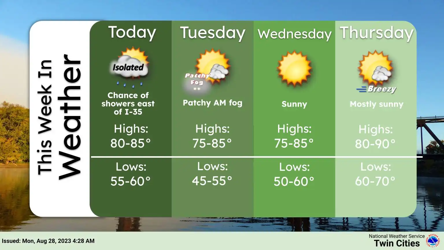 Week Ahead: Warmer Temperatures, Isolated Thunderstorms, and Perfect Fair Weather