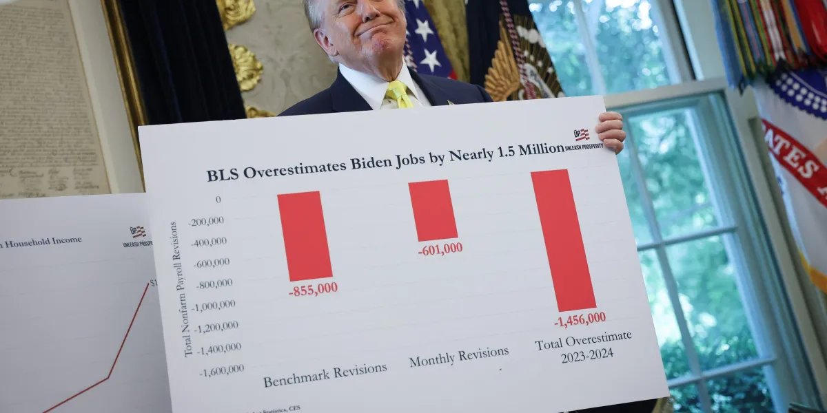 Featured image for Warning Signs and Risks of Manipulating Economic Data