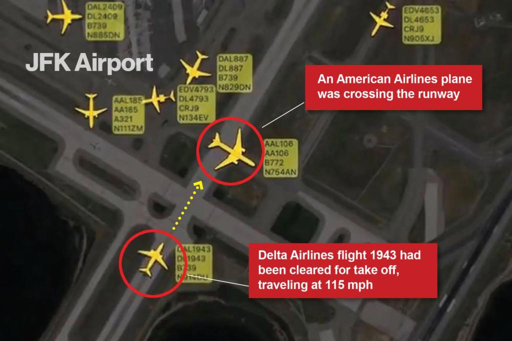 "Near-Miss at JFK: American Airlines Jet Crosses Runway in Front of Delta Plane"