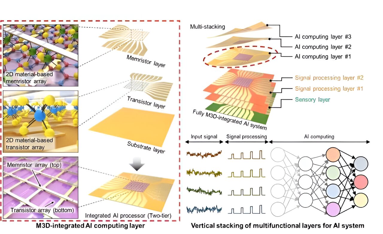 Featured image for "Revolutionizing Energy Storage: Nano-Thin Ferroelectric Capacitors Spark Innovation"