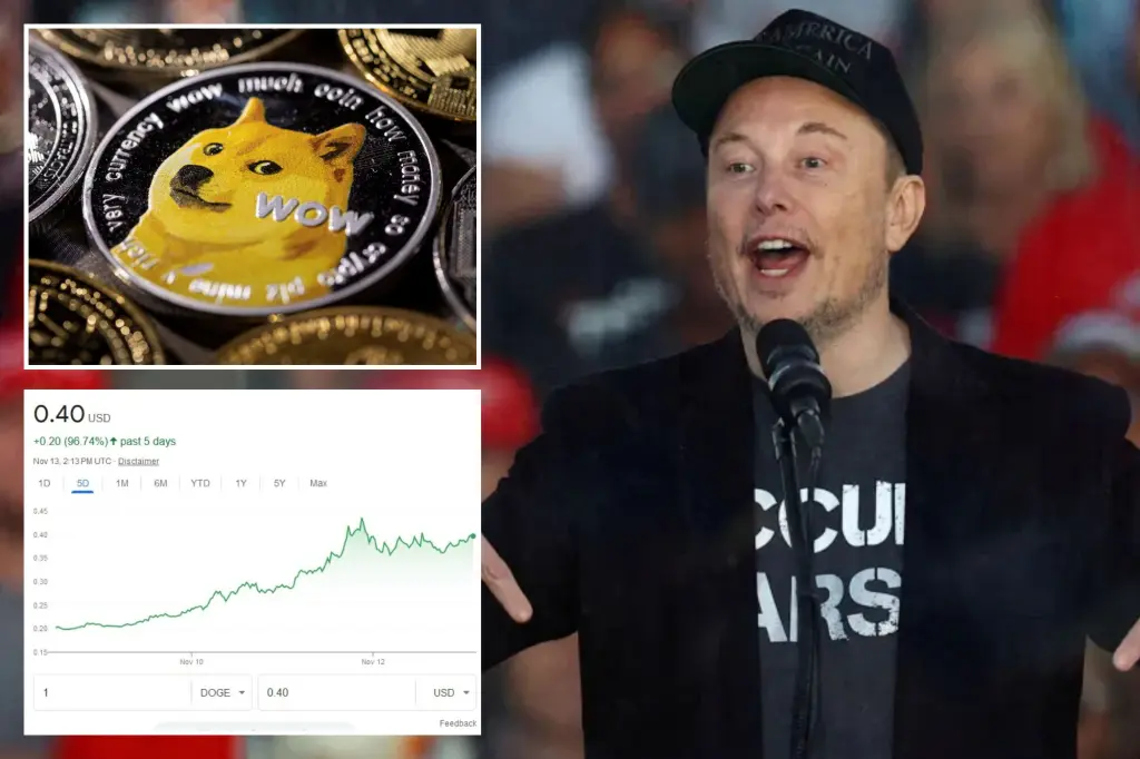 Dogecoin Skyrockets 20% Following Trump and Musk Collaboration