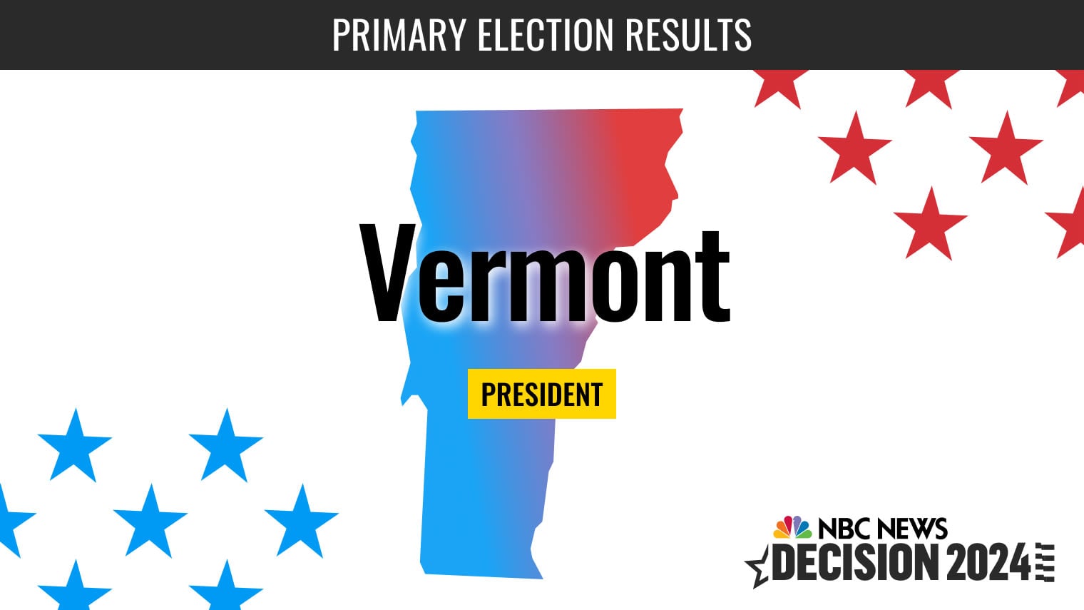 Featured image for "2024 Vermont Democratic Presidential Primary: Joe Biden Emerges Victorious"