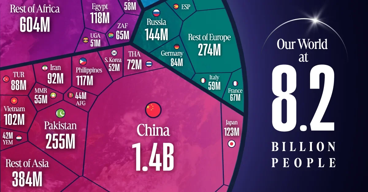 8.2 Billion and Counting: A Country-by-Country Population Visualization