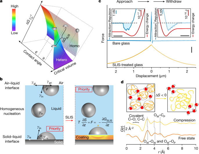 Featured image for Formulating Inorganic Membranes at the Air-Liquid Interface: A Mechanistic Approach.