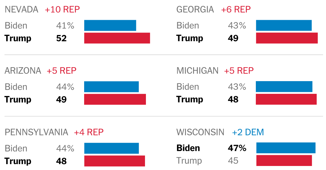 "Trump Maintains Lead Over Biden in Battleground States"