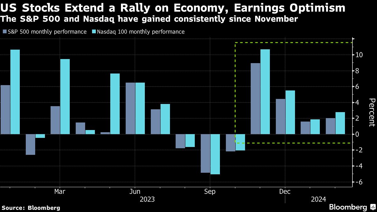 Featured image for "Citi Warns of Tech Stock Selloff Risk Due to Stretched Positioning"