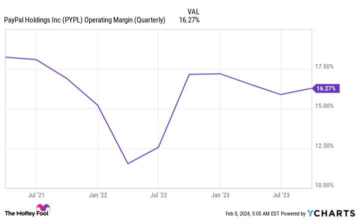 PayPal Stock: Analyzing the Earnings Impact