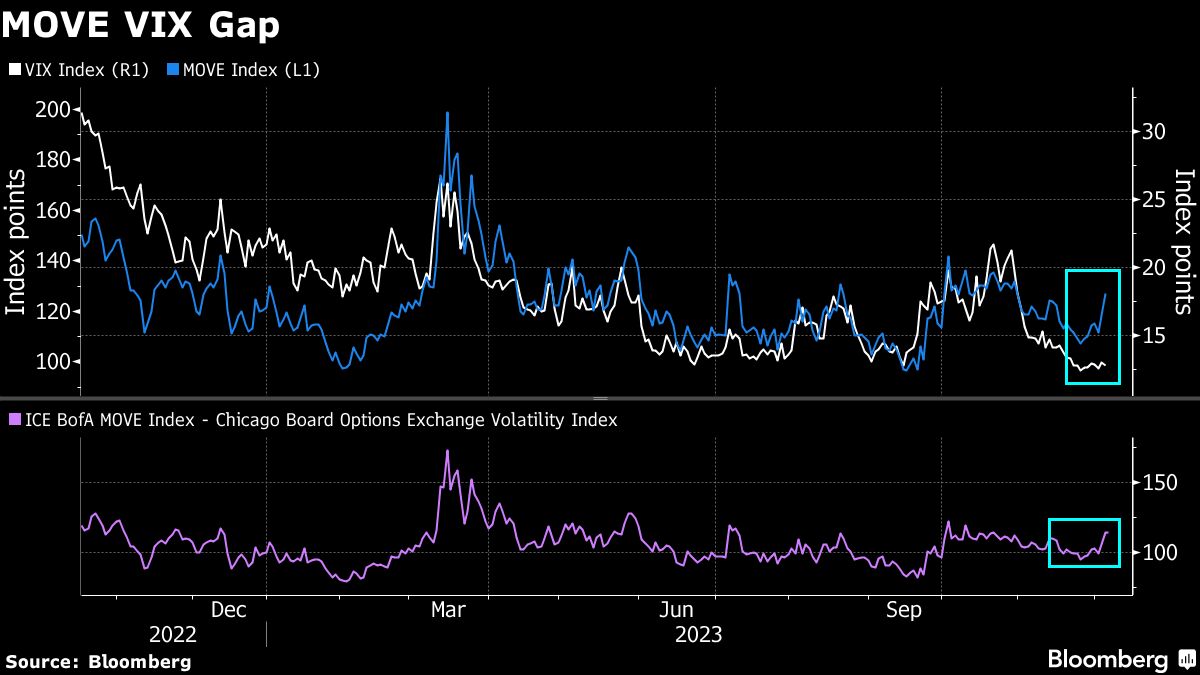"US Jobs Data: Markets Await Nervously, Testing Soft Landing Narrative"