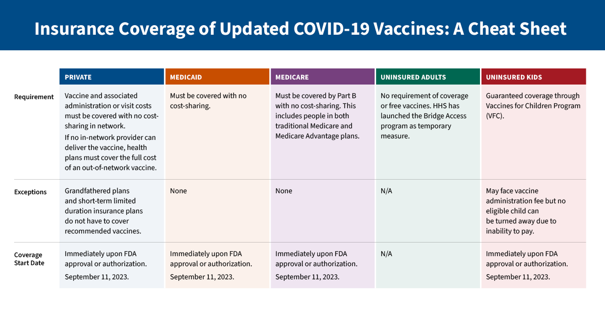 Navigating Insurance Coverage for Updated COVID-19 Vaccines: What You Need to Know