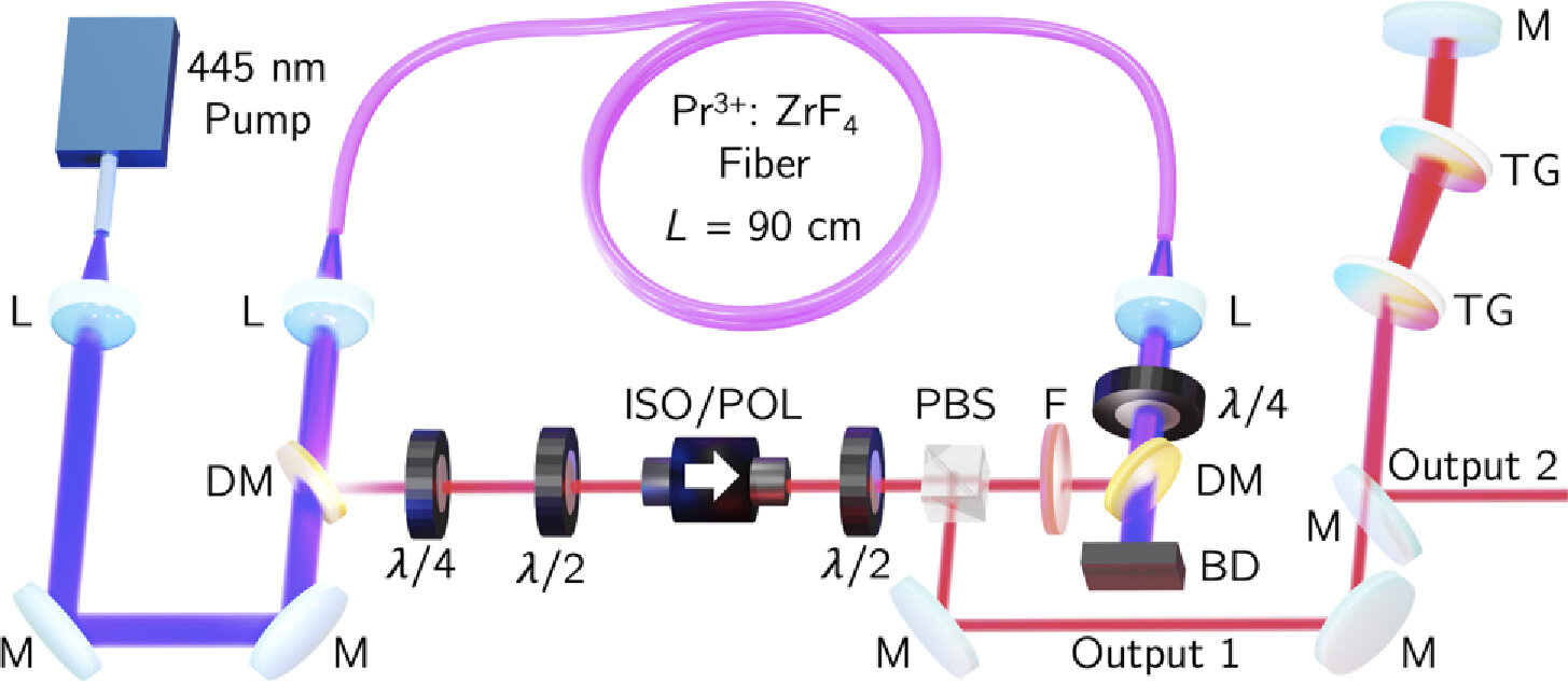 Featured image for "Groundbreaking Achievement: Researchers Unveil Visible Wavelength Femtosecond Fiber Laser"