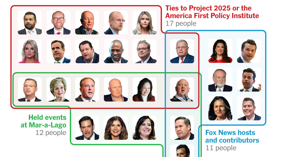 Featured image for Trump's Cabinet Picks: Controversies and Consequences